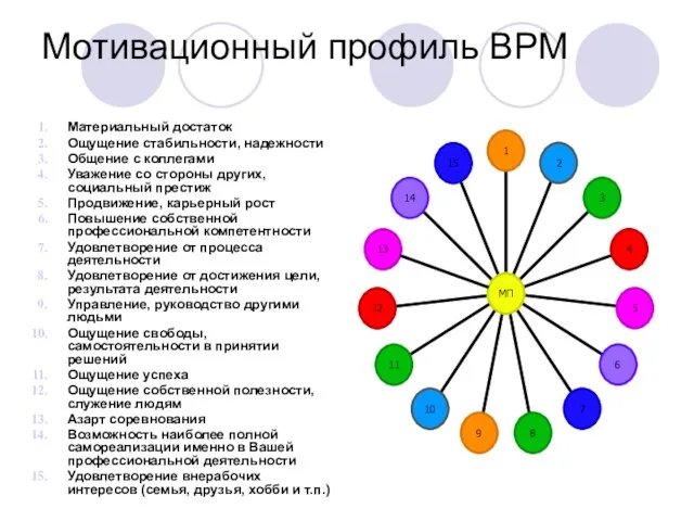 Мотивационный профиль ВРМ Материальный достаток Ощущение стабильности, надежности Общение с коллегами Уважение