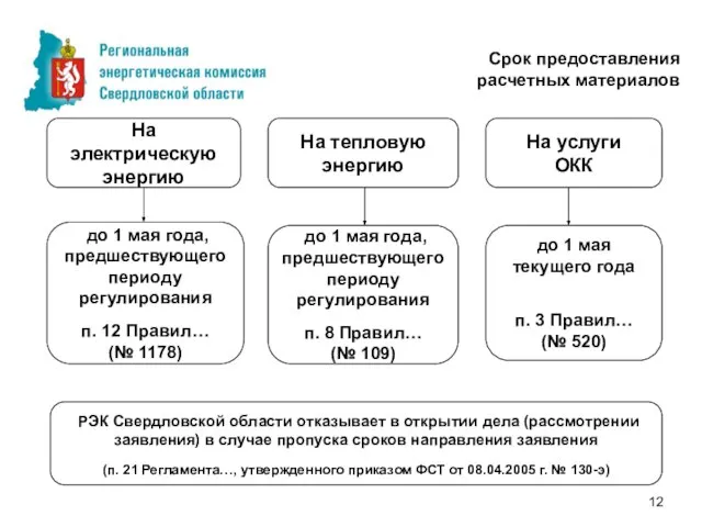 до 1 мая текущего года п. 3 Правил… (№ 520) Срок предоставления