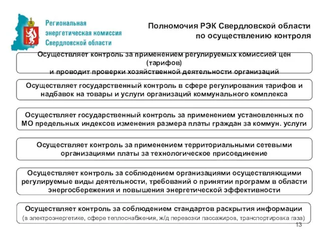 Осуществляет контроль за применением территориальными сетевыми организациями платы за технологическое присоединение Полномочия