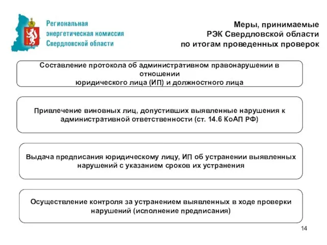 Осуществление контроля за устранением выявленных в ходе проверки нарушений (исполнение предписания) Меры,