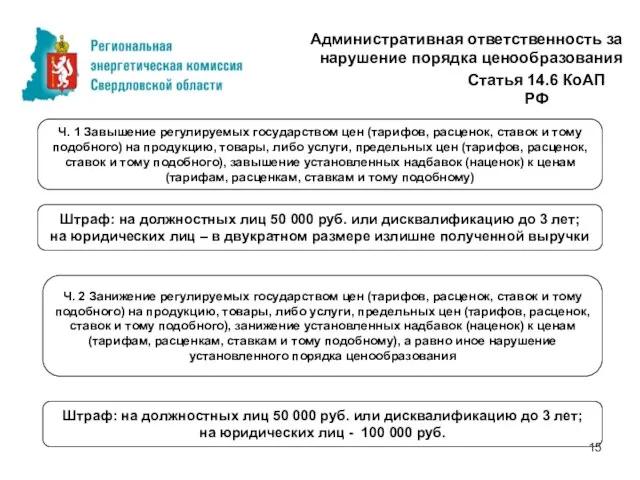 Административная ответственность за нарушение порядка ценообразования Статья 14.6 КоАП РФ Ч. 1