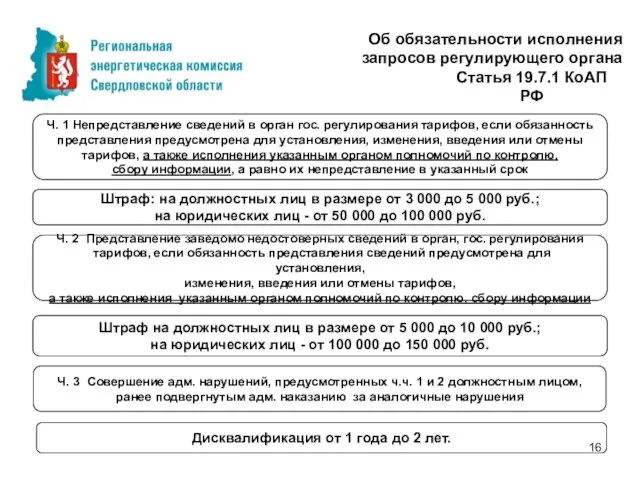 Об обязательности исполнения запросов регулирующего органа Статья 19.7.1 КоАП РФ Ч. 1