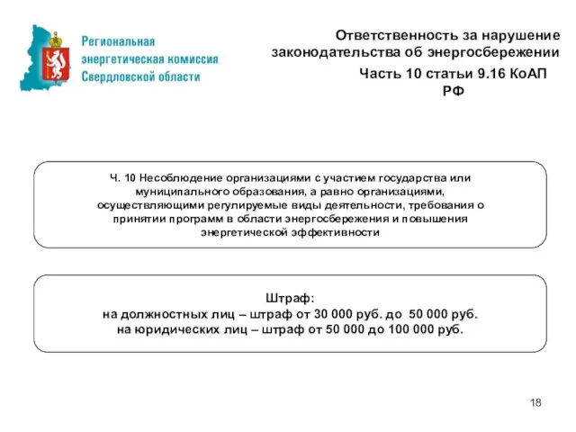 Ответственность за нарушение законодательства об энергосбережении Часть 10 статьи 9.16 КоАП РФ