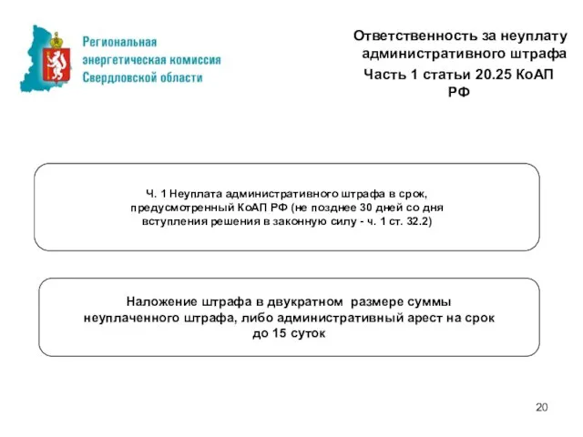 Ответственность за неуплату административного штрафа Часть 1 статьи 20.25 КоАП РФ Ч.