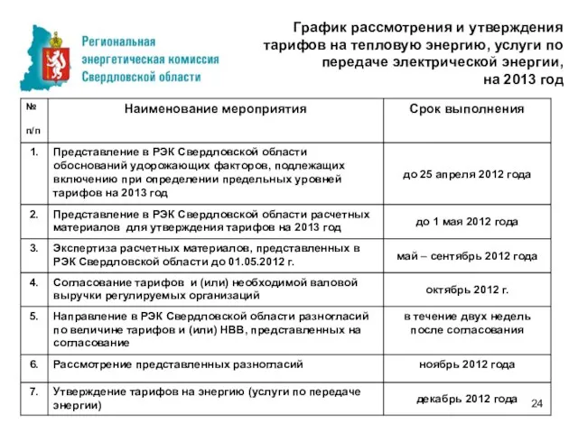 График рассмотрения и утверждения тарифов на тепловую энергию, услуги по передаче электрической энергии, на 2013 год