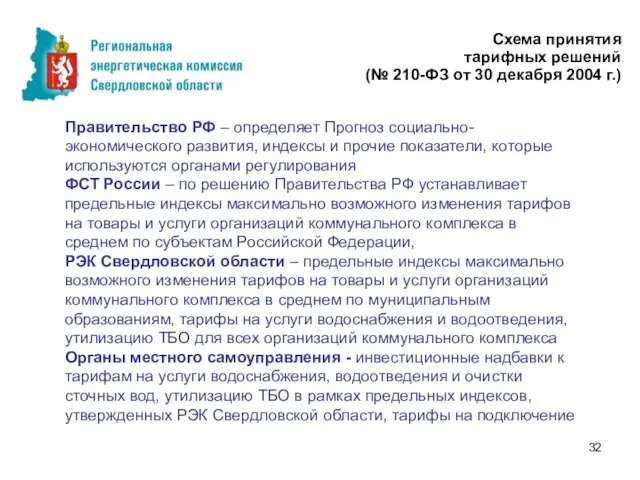 Схема принятия тарифных решений (№ 210-ФЗ от 30 декабря 2004 г.) Правительство