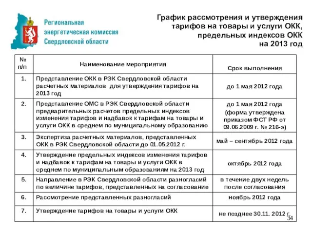 График рассмотрения и утверждения тарифов на товары и услуги ОКК, предельных индексов ОКК на 2013 год