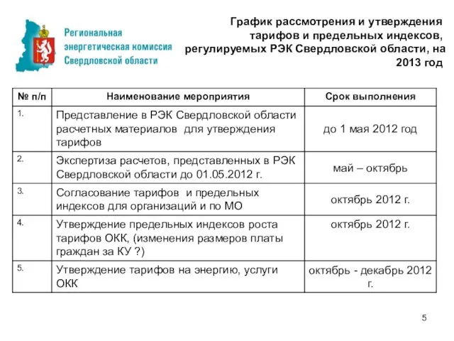 График рассмотрения и утверждения тарифов и предельных индексов, регулируемых РЭК Свердловской области, на 2013 год