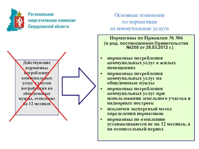 Основные изменения по нормативам на коммунальные услуги Действующие нормативы потребления коммунальных услуг