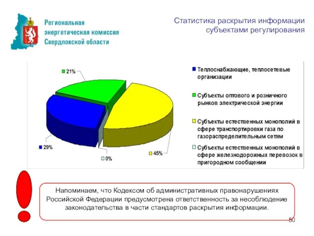 Статистика раскрытия информации субъектами регулирования Напоминаем, что Кодексом об административных правонарушениях Российской