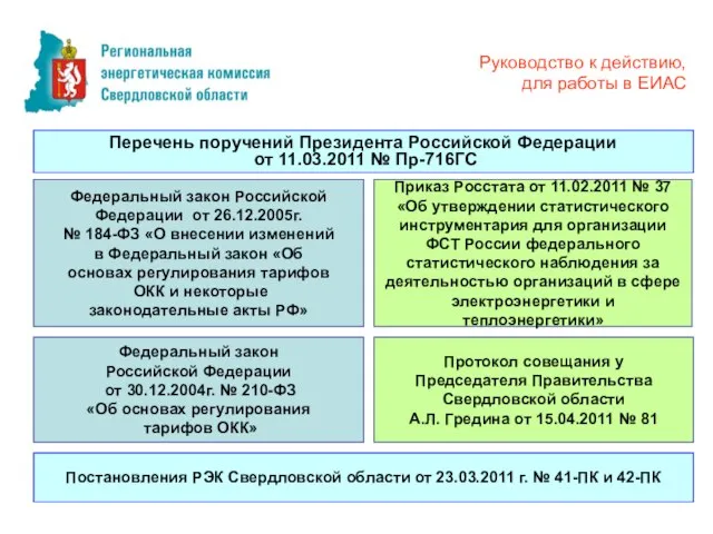 Руководство к действию, для работы в ЕИАС Перечень поручений Президента Российской Федерации