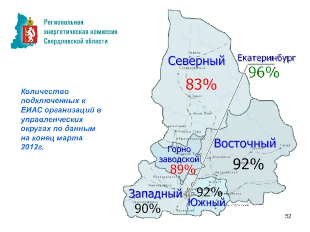 Особенности тарифных решений на 2011 год Количество подключенных к ЕИАС организаций в