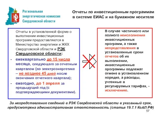 Особенности тарифных решений на 2011 год Отчеты по инвестиционным программам в системе