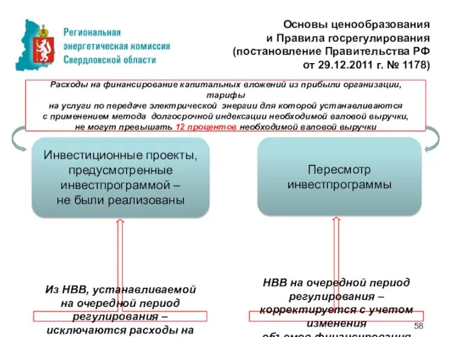 Расходы на финансирование капитальных вложений из прибыли организации, тарифы на услуги по