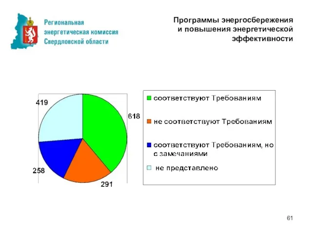 Программы энергосбережения и повышения энергетической эффективности