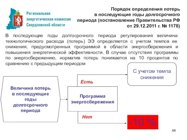 В последующие годы долгосрочного периода регулирования величина технологического расхода (потерь) ЭЭ определяется