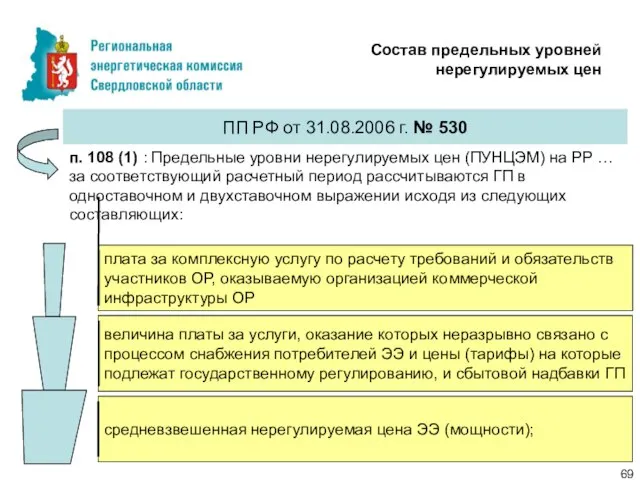 Состав предельных уровней нерегулируемых цен ПП РФ от 31.08.2006 г. № 530