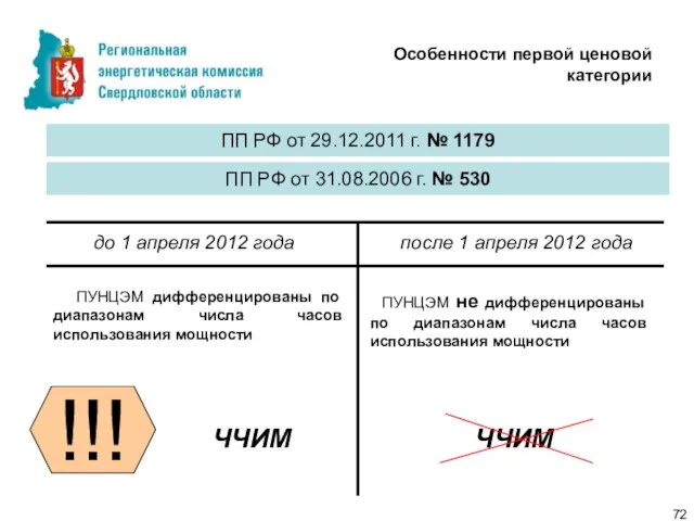 Особенности первой ценовой категории ПП РФ от 29.12.2011 г. № 1179 ПП