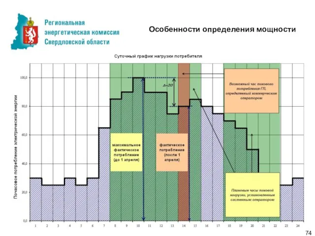 Особенности определения мощности