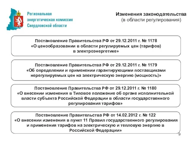 Постановление Правительства РФ от 29.12.2011 г. № 1178 «О ценообразовании в области