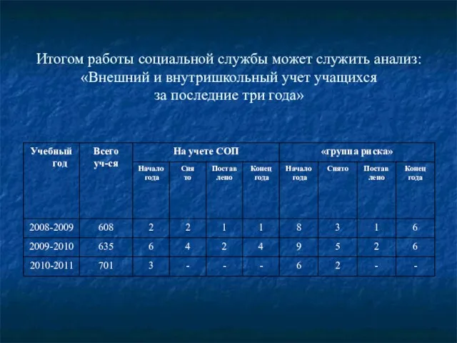 Итогом работы социальной службы может служить анализ: «Внешний и внутришкольный учет учащихся за последние три года»