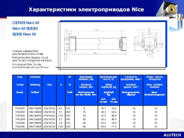 Характеристики электроприводов Nice