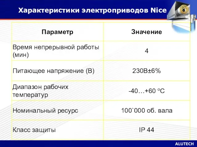 Характеристики электроприводов Nice