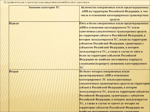 Б) применительно к транспортным средствам автомобильного транспорта