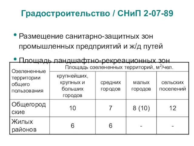 Размещение санитарно-защитных зон промышленных предприятий и ж/д путей Площадь ландшафтно-рекреационных зон Градостроительство / СНиП 2-07-89