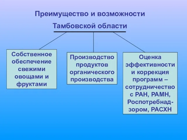 Преимущество и возможности Тамбовской области Собственное обеспечение свежими овощами и фруктами Производство