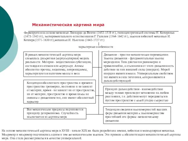 Механистическая картина мира Формируется на основе механики Леонардо да Винчи (1452-1519 гг.),