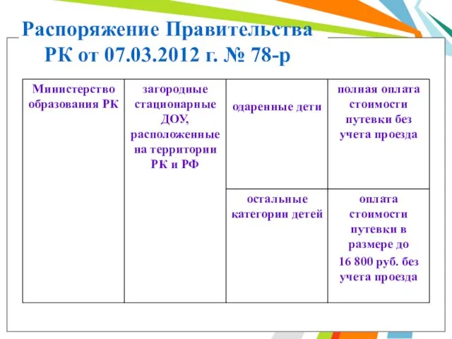 Распоряжение Правительства РК от 07.03.2012 г. № 78-р