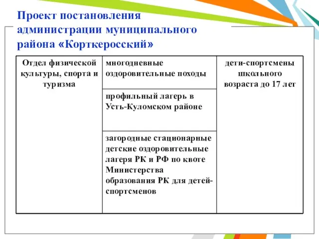 Проект постановления администрации муниципального района «Корткеросский»