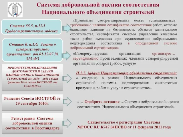 Система добровольной оценки соответствия Национального объединения строителей «Правилами саморегулирования может устанавливаться требование