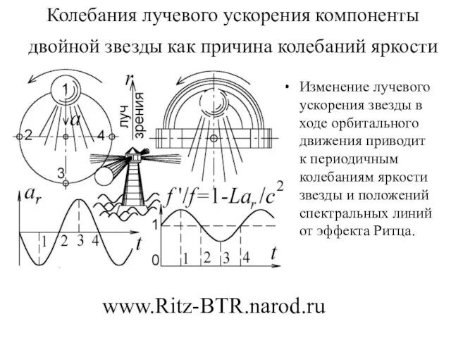 Колебания лучевого ускорения компоненты двойной звезды как причина колебаний яркости Изменение лучевого