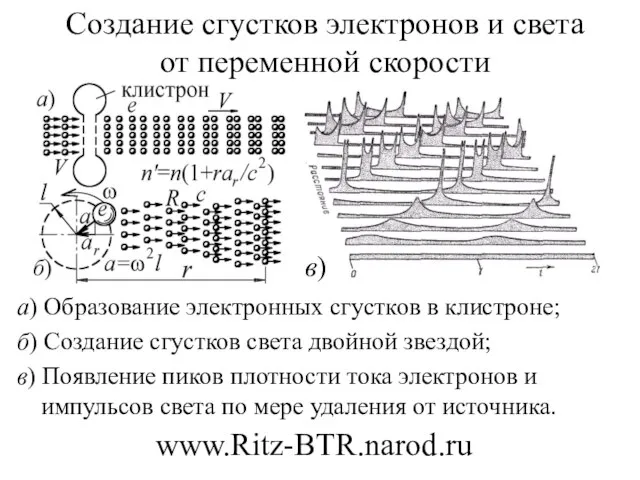 Создание сгустков электронов и света от переменной скорости а) Образование электронных сгустков