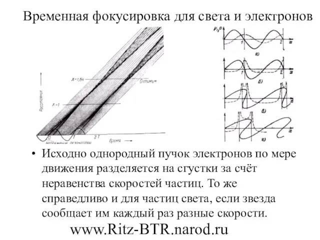 Временная фокусировка для света и электронов Исходно однородный пучок электронов по мере