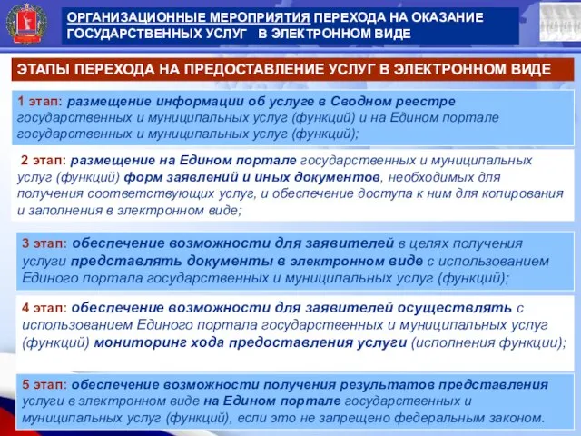 ОРГАНИЗАЦИОННЫЕ МЕРОПРИЯТИЯ ПЕРЕХОДА НА ОКАЗАНИЕ ГОСУДАРСТВЕННЫХ УСЛУГ В ЭЛЕКТРОННОМ ВИДЕ ОРГАНИЗАЦИОННЫЕ МЕРОПРИЯТИЯ