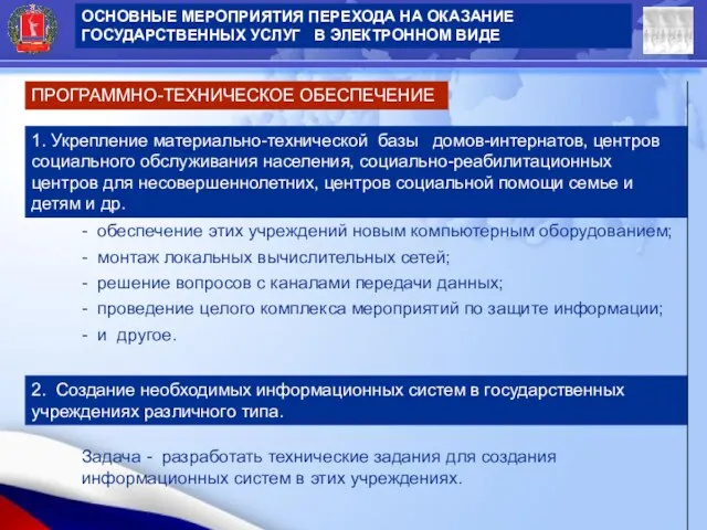 ОСНОВНЫЕ МЕРОПРИЯТИЯ ПЕРЕХОДА НА ОКАЗАНИЕ ГОСУДАРСТВЕННЫХ УСЛУГ В ЭЛЕКТРОННОМ ВИДЕ ОСНОВНЫЕ МЕРОПРИЯТИЯ