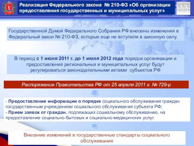 Реализация Федерального закона № 210-ФЗ «Об организации предоставления государственных и муниципальных услуг»