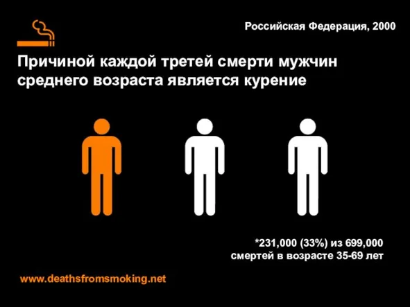 Причиной каждой третей смерти мужчин среднего возраста является курение www.deathsfromsmoking.net Российская Федерация,