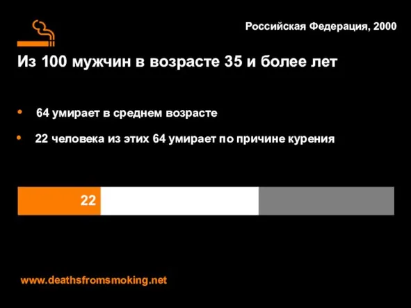 Из 100 мужчин в возрасте 35 и более лет www.deathsfromsmoking.net Российская Федерация, 2000