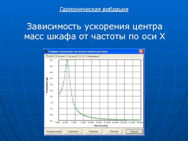 Зависимость ускорения центра масс шкафа от частоты по оси X Гармоническая вибрация