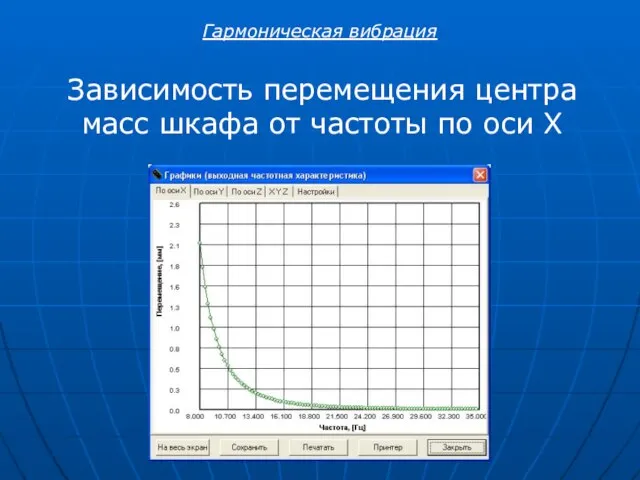 Зависимость перемещения центра масс шкафа от частоты по оси X Гармоническая вибрация