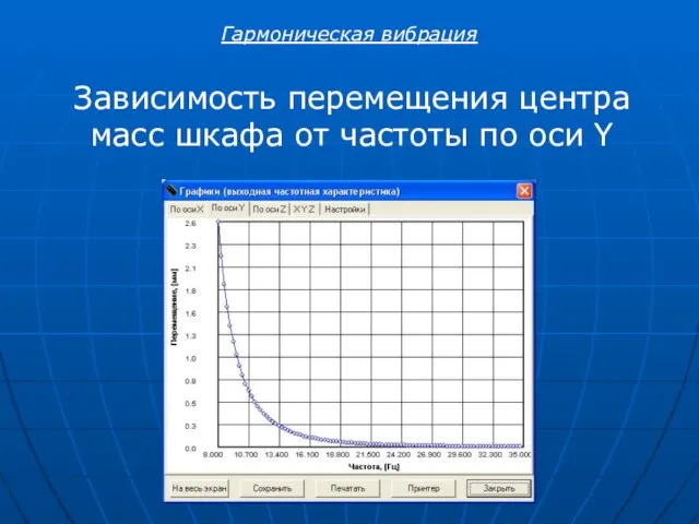 Зависимость перемещения центра масс шкафа от частоты по оси Y Гармоническая вибрация