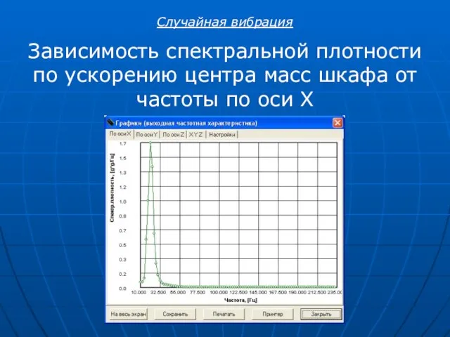 Зависимость спектральной плотности по ускорению центра масс шкафа от частоты по оси X Случайная вибрация