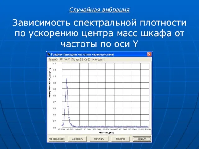 Зависимость спектральной плотности по ускорению центра масс шкафа от частоты по оси Y Случайная вибрация