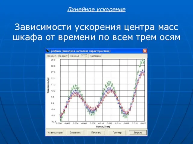 Зависимости ускорения центра масс шкафа от времени по всем трем осям Линейное ускорение