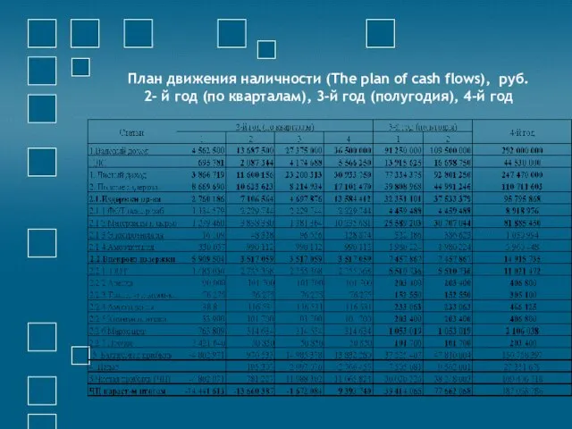 План движения наличности (The plan of cash flows), руб. 2- й год