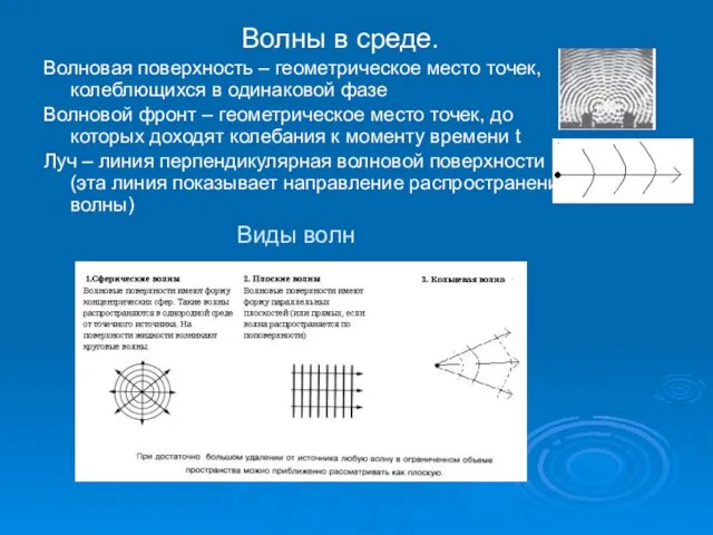 Волны в среде. Волновая поверхность – геометрическое место точек, колеблющихся в одинаковой